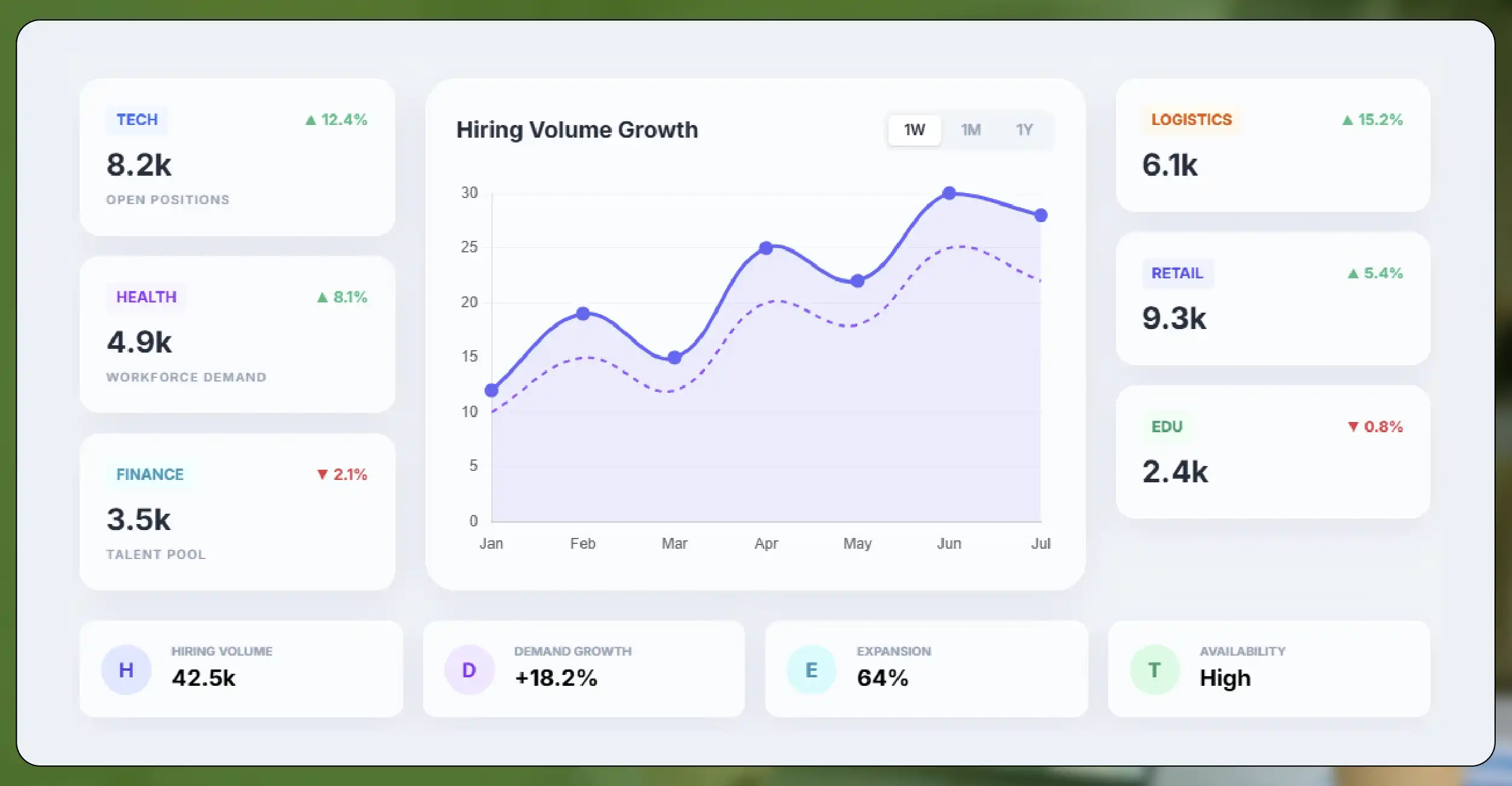 Monitoring Recruitment Trends Across Industries